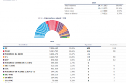 Election results - resultados2016.infoelecciones.es