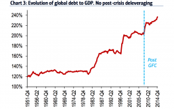 globaldebt