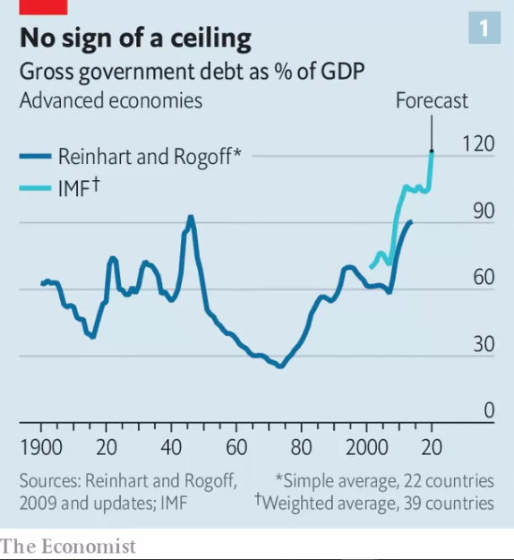 Economist chart Image Economist